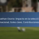 Jonathan Osorio: Actuaciones notables, Momentos destacados del club, Logros