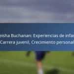 Cyle Larin: Hitos en su carrera, Goles significativos, Premios