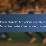 Dwayne De Rosario: Logros en la carrera, Partidos notables, Premios