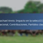 Michael Petrasso: Contribuciones internacionales, Actuaciones clave, Legado