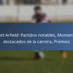 Rachael Annis: Historia de fondo, Desarrollo juvenil, Hitos personales