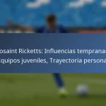 Jonathan Osorio: Influencias tempranas, Clubes juveniles, Logros personales